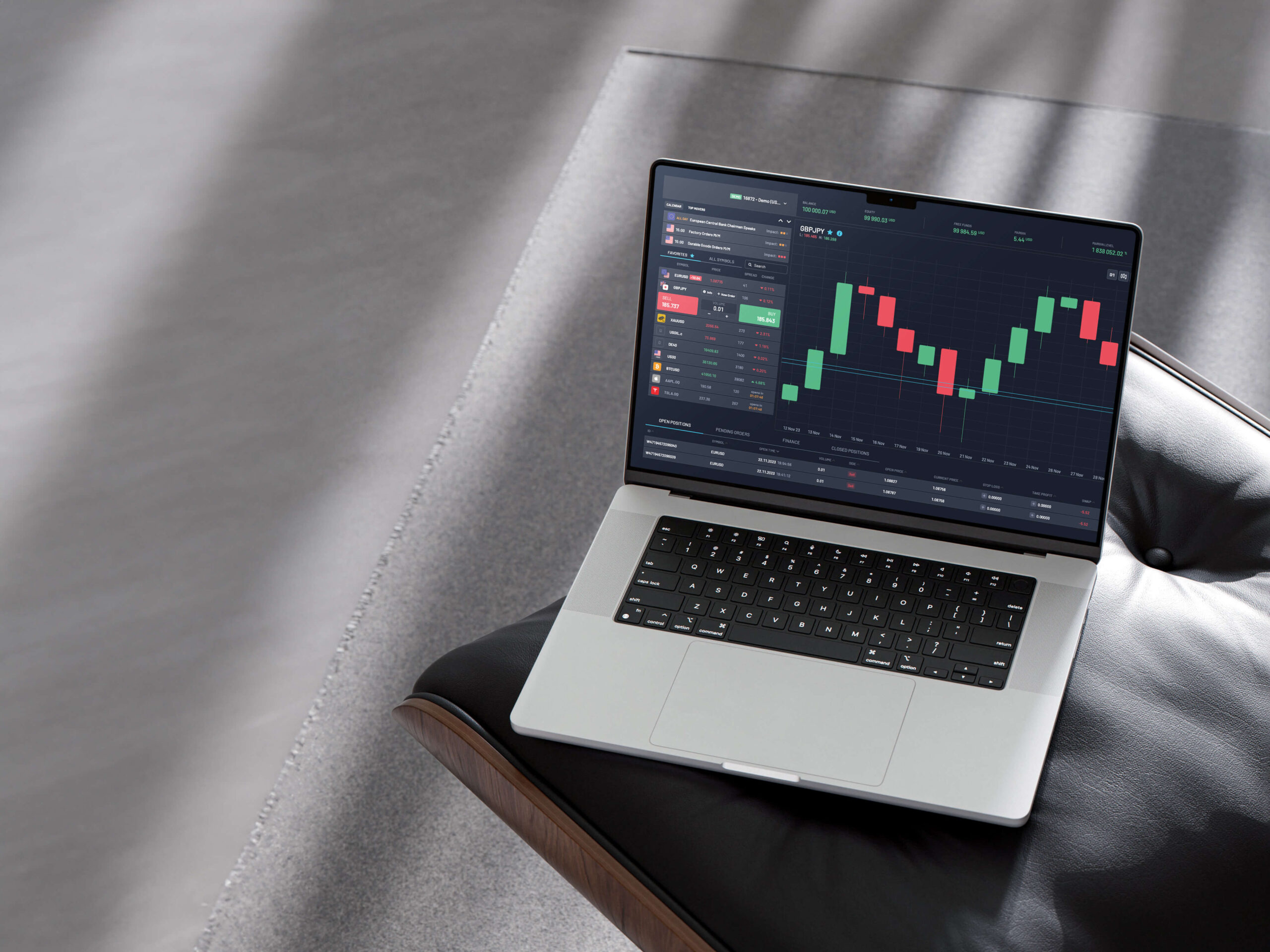 CFDs